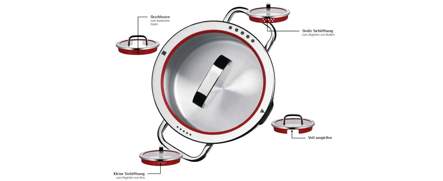 Кастрюля 24 см Functional Black Fusiontec WMF