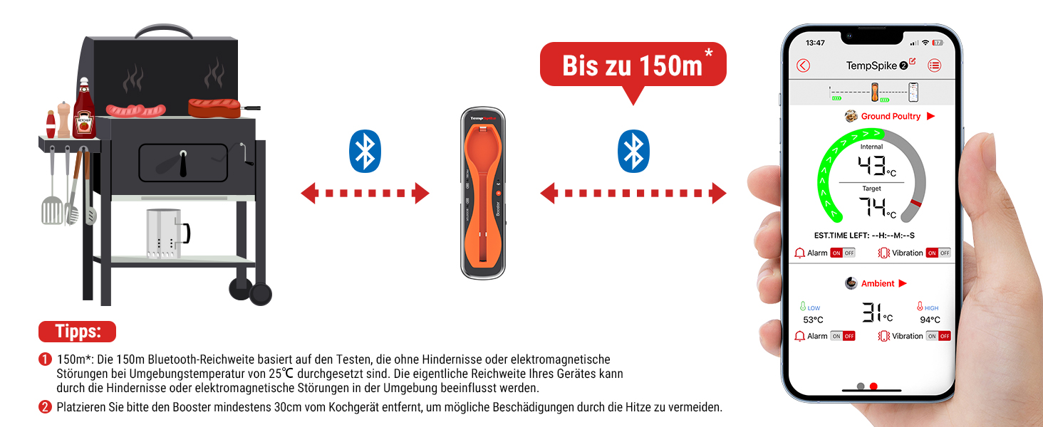 Термометр для мяса ThermoPro TempSpike беспроводной 150 м Bluetooth термометр для гриля IP67 термометр для мяса Термометр для жарки в духовке гриль коптильня гриль фритюрница безопасно хранить в посудомоечной машине оранжевй