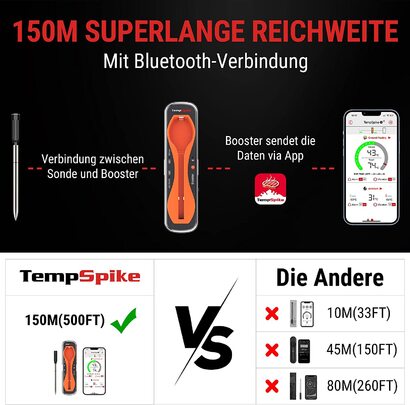 Термометр для мяса ThermoPro TempSpike беспроводной 150 м Bluetooth термометр для гриля IP67 термометр для мяса Термометр для жарки в духовке гриль коптильня гриль фритюрница безопасно хранить в посудомоечной машине оранжевй