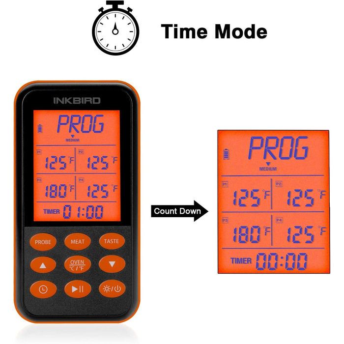 Термометр для гриля Inkbird Радио IRF-4S с 4 датчиками, Водонепроницаемй термометр для гриля IPX5 Радио с подсветкой, Термометр для жарки мяса Радио Термометр для барбекю, духовки и гриля Irf-4s4 Датчик температур, оранжевй