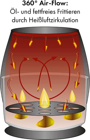 Фритюрница Clatronic XXL - 5L Фритюрница с горячим воздухом для жарки без жира, фритюрница из нержавеющей стали с цифровм сенсорнм краном, подача воздуха на 360, фритюрница с 8 программами, 1450 Вт - ПТ 3782 ч